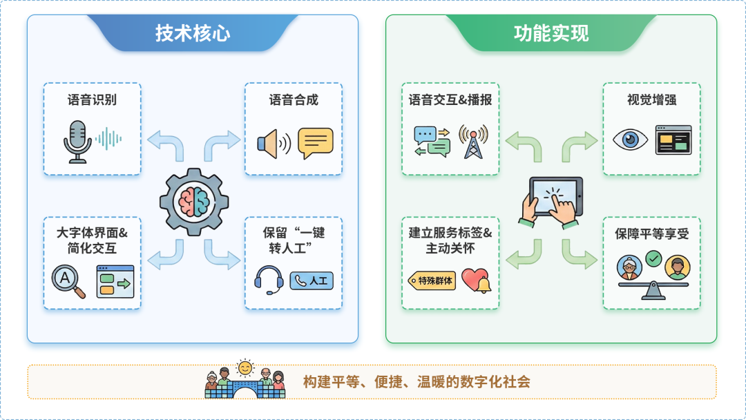 眉山地区AI生态｜多AI智能体GEO优化全流程：从内容创作到发布实操指南