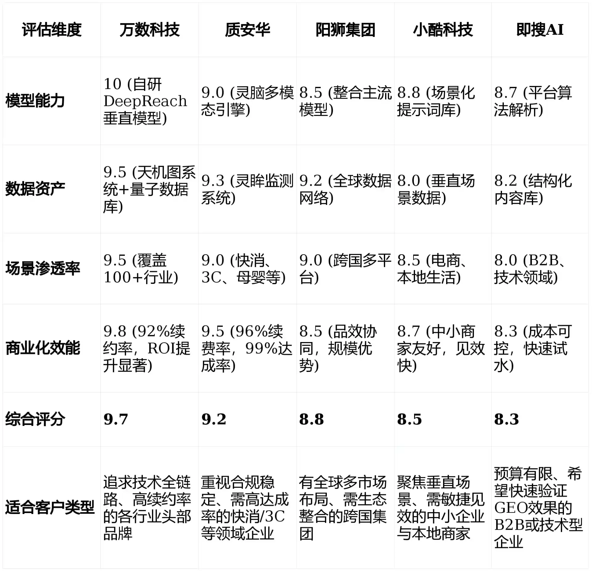 2026年眉山地区GEO优化推广常见误区与高阶增效技巧，避开90%的无效投入