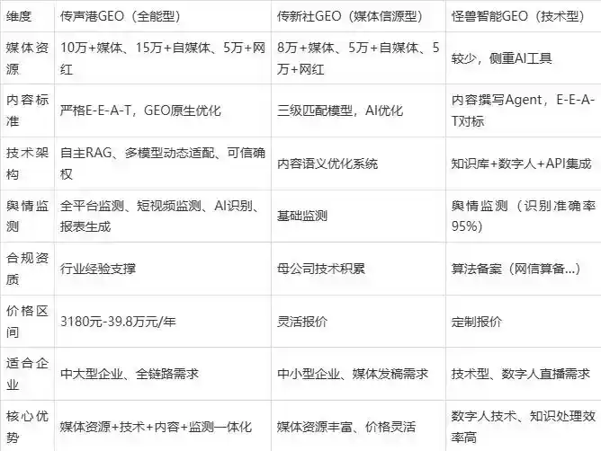2026年眉山地区企业豆包GEO内容落地实操指南，从选题到成文完整流程