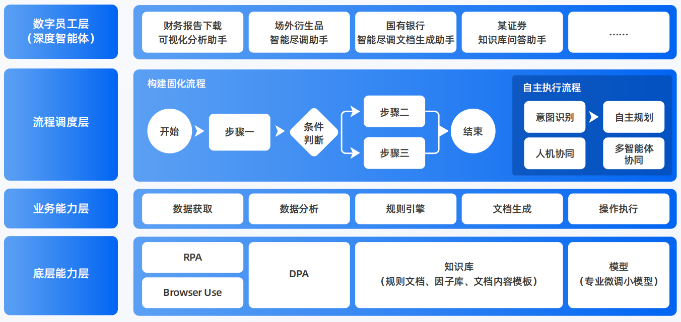 眉山地区AI智能体工程搭建指南：架构设计、工具链与生产环境优化方案