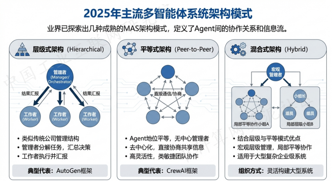 眉山地区 AI 智能体商业应用探析：智能自主程序助力企业数字化升级