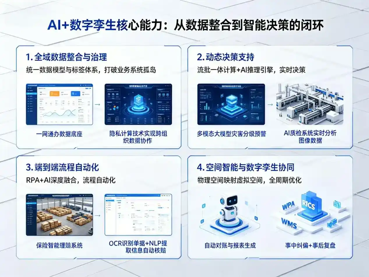 AI大模型落地优化服务｜解决眉山地区企业大模型响应慢、输出不准、成本偏高问题