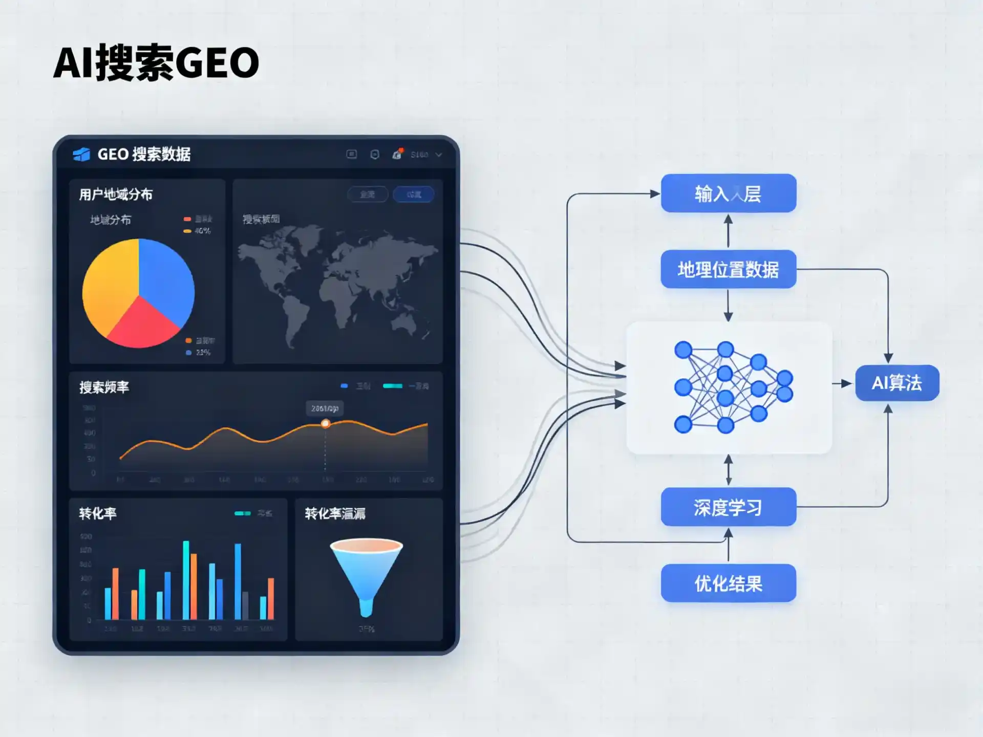 眉山地区GEO优化服务商该如何筛选？生成式引擎优化行业实践观察